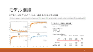 モデル訓練
まだまだ上がりそうなので、エポック数を多めにして追加訓練
テストデータで予測した各種指標
！？
25
 