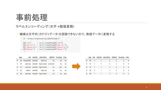事前処理
ラベルエンコーディング（文字→数値変換）
◦ 機械は文字列（カテゴリデータ）を認識できないので、数値データに変換する
9
 