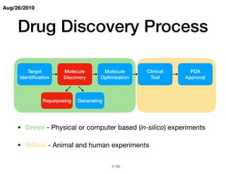 Deep learning based drug protein interaction | PDF