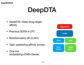 Deep learning based drug protein interaction | PDF