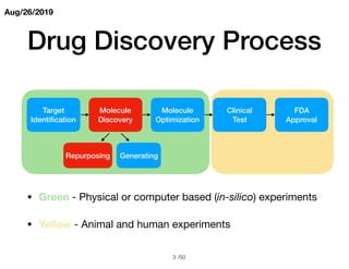 Deep learning based drug protein interaction Slide 3