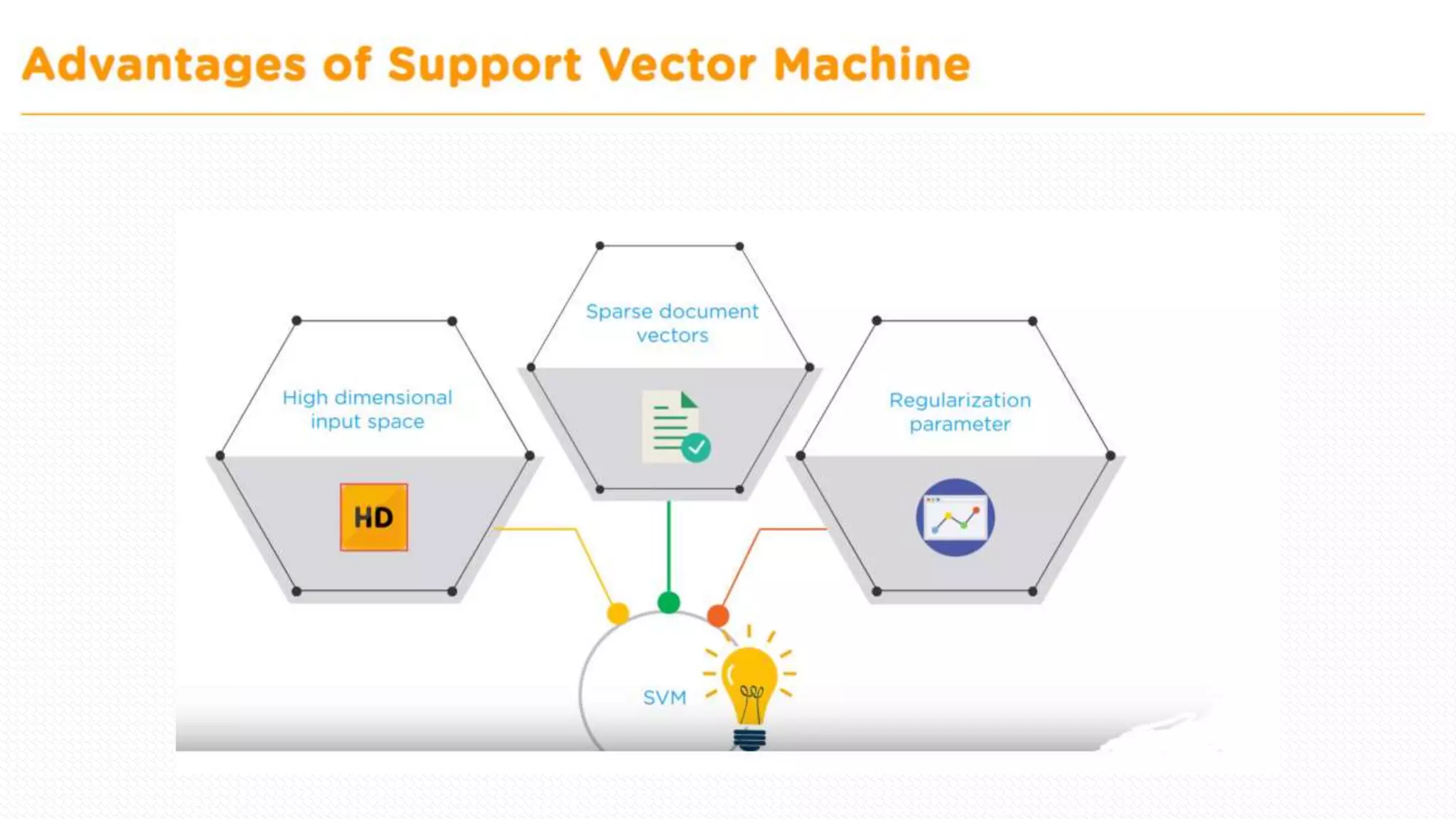 Deep learning based on support vector machine (SVM) | PPT