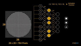 Deep learning based on support vector machine (SVM) | PPTX