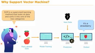 Deep learning based on support vector machine (SVM) | PPTX