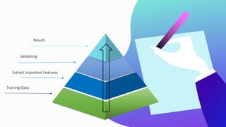 Deep learning based on support vector machine (SVM) | PPTX
