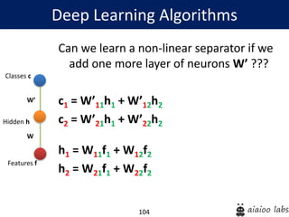 104
Can we learn a non-linear separator if we
add one more layer of neurons W’ ???
c1 = W’11h1 + W’12h2
c2 = W’21h1 + W’22h2
h1 = W11f1 + W12f2
h2 = W21f1 + W22f2
Deep Learning Algorithms
Hidden h
Classes c
Features f
W’
W
 