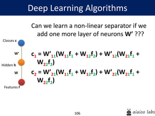 106
Can we learn a non-linear separator if we
add one more layer of neurons W’ ???
c1 = W’11(W11f1 + W12f2) + W’12(W21f1 +
W22f2)
c2 = W’21(W11f1 + W12f2) + W’22(W21f1 +
W22f2)
Deep Learning Algorithms
Hidden h
Classes c
Features f
W’
W
 
