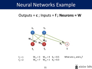 11
Outputs = c ; Inputs = f ; Neurons = W
Neural Networks Example
f1
f2
c1 c2
1
1
W11
2
2 4
W21
W12
W22
b1
b2
f1 = 1
f2 = 2
1
W11 = 3 W12 = 4 b1 = 0.5 What are c1 and c2?
W21 = 7 W22 = 1 b2 = 0.3
 