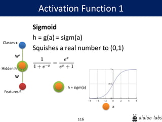 116
Sigmoid
h = g(a) = sigm(a)
Squishes a real number to (0,1)
Activation Function 1
Hidden h
Classes c
Features f
W’
W
h = sigm(a)
a
 