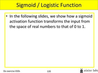 120
• In the following slides, we show how a sigmoid
activation function transforms the input from
the space of real numbers to that of 0 to 1.
Sigmoid / Logistic Function
Do exercise 650s
 