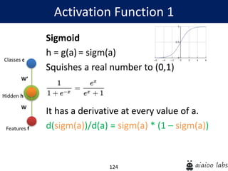 124
Sigmoid
h = g(a) = sigm(a)
Squishes a real number to (0,1)
It has a derivative at every value of a.
d(sigm(a))/d(a) = sigm(a) * (1 – sigm(a))
Activation Function 1
Hidden h
Classes c
Features f
W’
W
 