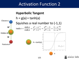 125
Hyperbolic Tangent
h = g(a) = tanh(a)
Squishes a real number to (-1,1)
Activation Function 2
Hidden h
Classes c
Features f
W’
W
h = tanh(a)
a
 
