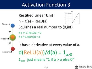 128
Rectified Linear Unit
h = g(a) = ReLU(a)
Squishes a real number to (0,inf)
If a <= 0, ReLU(a) = 0
If a > 0, ReLU(a) = a
It has a derivative at every value of a.
d(ReLU(a))/d(a) = 1a>0
1a>0 just means “1 if a > o else 0”
Activation Function 3
Hidden h
Classes c
Features f
W’
W
 
