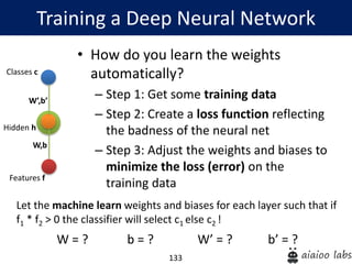 133
Training a Deep Neural Network
W = ? b = ? W’ = ? b’ = ?
Let the machine learn weights and biases for each layer such that if
f1 * f2 > 0 the classifier will select c1 else c2 !
• How do you learn the weights
automatically?
– Step 1: Get some training data
– Step 2: Create a loss function reflecting
the badness of the neural net
– Step 3: Adjust the weights and biases to
minimize the loss (error) on the
training data
Hidden h
Classes c
Features f
W’,b’
W,b
 