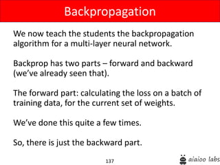 137
We now teach the students the backpropagation
algorithm for a multi-layer neural network.
Backprop has two parts – forward and backward
(we’ve already seen that).
The forward part: calculating the loss on a batch of
training data, for the current set of weights.
We’ve done this quite a few times.
So, there is just the backward part.
Backpropagation
 