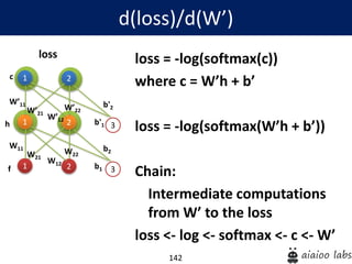 142
loss = -log(softmax(c))
where c = W’h + b’
loss = -log(softmax(W’h + b’))
Chain:
Intermediate computations
from W’ to the loss
loss <- log <- softmax <- c <- W’
d(loss)/d(W’)
1
1
W’11
2
2 3
W’21
W’12
W’22
b'1
b'2
1
W11
2 3
W21
W12
W22
b1
b2
h
c
f
loss
 