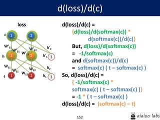 152
d(loss)/d(c) =
{d(loss)/d(softmax(c)) *
d(softmax(c))/d(c)}
But, d(loss)/d(softmax(c))
= -1/softmax(c)
and d(softmax(c))/d(c)
= softmax(c) ( t – softmax(c) )
So, d(loss)/d(c) =
{ -1/softmax(c) *
softmax(c) ( t – softmax(c) )}
= -1 * ( t – softmax(c) )
d(loss)/d(c) = (softmax(c) – t)
d(loss)/d(c)
1
1
W’11
2
2 3
W’21
W’12
W’22
b'1
b'2
1
W11
2 3
W21
W12
W22
b1
b2
h
c
f
loss
 