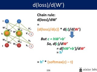 156
Chain rule:
d(loss)/dW’
=
{d(loss)/d(c)} * d(c)/d(W’)
But c = hW’+b’
So, d(c)/dW’
= d(hW’+b’)/dW’
= hT
= hT * (softmax(c) – t)
d(loss)/d(W’)
1
1
W’11
2
2 3
W’21
W’12
W’22
b'1
b'2
1
W11
2 3
W21
W12
W22
b1
b2
h
c
f
 