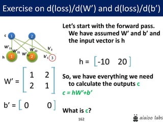 162
Let’s start with the forward pass.
We have assumed W’ and b’ and
the input vector is h
So, we have everything we need
to calculate the outputs c
c = hW’+b’
What is c?
Exercise on d(loss)/d(W’) and d(loss)/d(b’)
1
1
W’11
2
2 3
W’21
W’12
W’22
b'1
b'2
h
c
1 2
2 1
-10 20
W’ =
h =
0 0b’ =
 