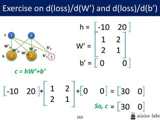 163
c = hW’+b’
Exercise on d(loss)/d(W’) and d(loss)/d(b’)
1
1
W’11
2
2 3
W’21
W’12
W’22
b'1
b'2
h
c
1 2
2 1
-10 20
W’ =
h =
0 0b’ =
-10 20 1 2
2 1
* + 0 0 30 0=
30 0=So, c
 