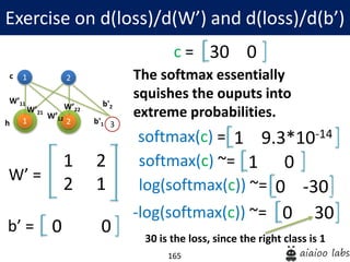 165
The softmax essentially
squishes the ouputs into
extreme probabilities.
Exercise on d(loss)/d(W’) and d(loss)/d(b’)
1
1
W’11
2
2 3
W’21
W’12
W’22
b'1
b'2
h
c
1 2
2 1
30 0
W’ =
c =
0 0b’ =
1 9.3*10-14softmax(c) =
1 0softmax(c) ~=
0 -30log(softmax(c)) ~=
-log(softmax(c)) ~= 0 30
30 is the loss, since the right class is 1
 