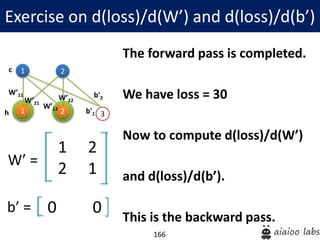 166
The forward pass is completed.
We have loss = 30
Now to compute d(loss)/d(W’)
and d(loss)/d(b’).
This is the backward pass.
Exercise on d(loss)/d(W’) and d(loss)/d(b’)
1
1
W’11
2
2 3
W’21
W’12
W’22
b'1
b'2
h
c
1 2
2 1
W’ =
0 0b’ =
 