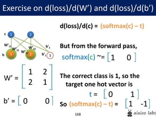 168
d(loss)/d(c) =
But from the forward pass,
The correct class is 1, so the
target one hot vector is
So
Exercise on d(loss)/d(W’) and d(loss)/d(b’)
1
1
W’11
2
2 3
W’21
W’12
W’22
b'1
b'2
h
c
1 2
2 1
W’ =
0 0b’ =
(softmax(c) – t)
1 0softmax(c) ~=
(softmax(c) – t) =
0 1t =
1 -1
 