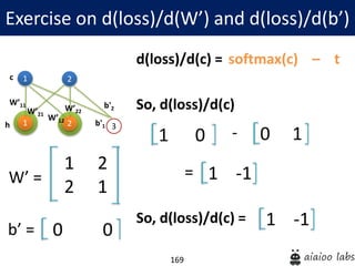 169
d(loss)/d(c) =
So, d(loss)/d(c)
So, d(loss)/d(c) =
Exercise on d(loss)/d(W’) and d(loss)/d(b’)
1
1
W’11
2
2 3
W’21
W’12
W’22
b'1
b'2
h
c
1 2
2 1
W’ =
0 0b’ =
softmax(c) – t
1 0 -
1 -1
0 1
1 -1=
 