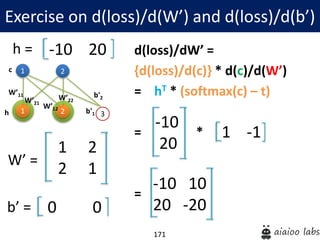 171
d(loss)/dW’ =
{d(loss)/d(c)} * d(c)/d(W’)
= hT * (softmax(c) – t)
= *
=
Exercise on d(loss)/d(W’) and d(loss)/d(b’)
1
1
W’11
2
2 3
W’21
W’12
W’22
b'1
b'2
h
c
1 2
2 1
W’ =
0 0b’ =
-10 20h =
-10
20
1 -1
-10 10
20 -20
 