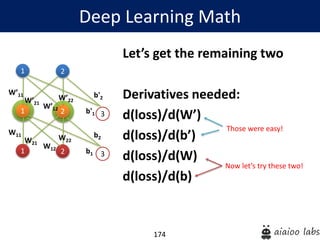 174
Let’s get the remaining two
Derivatives needed:
d(loss)/d(W’)
d(loss)/d(b’)
d(loss)/d(W)
d(loss)/d(b)
Deep Learning Math
1
1
W’11
2
2 3
W’21
W’12
W’22
b'1
b'2
1
W11
2 3
W21
W12
W22
b1
b2
Those were easy!
Now let’s try these two!
 