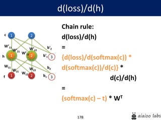 178
Chain rule:
d(loss)/d(h)
=
{d(loss)/d(softmax(c)) *
d(softmax(c))/d(c)} *
d(c)/d(h)
=
(softmax(c) – t) * WT
d(loss)/d(h)
1
1
W’11
2
2 3
W’21
W’12
W’22
b'1
b'2
1
W11
2 3
W21
W12
W22
b1
b2
h
c
f
 