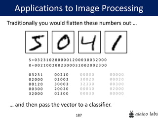 187
Applications to Image Processing
Traditionally you would flatten these numbers out …
5 = 0 3 2 3 1 0 2 0 0 0 0 0 1 2 0 0 0 3 0 0 3 2 0 0 0
0 0 2 1 0
0 2 0 0 2
3 0 0 0 3
2 0 0 2 0
0 2 3 0 0
0 0 0 3 0
3 0 0 2 0
3 2 3 3 0
0 0 0 3 0
0 0 0 3 0
0 0 0 0 0
0 0 0 2 0
0 0 3 0 0
0 2 0 0 0
0 0 0 0 0
0 3 2 3 1
0 2 0 0 0
0 0 1 2 0
0 0 3 0 0
3 2 0 0 0
0 = 0 0 2 1 0 0 2 0 0 2 3 0 0 0 3 2 0 0 2 0 0 2 3 0 0
… and then pass the vector to a classifier.
 