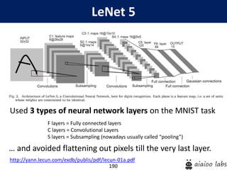 190
LeNet 5
Used 3 types of neural network layers on the MNIST task
F layers = Fully connected layers
C layers = Convolutional Layers
S layers = Subsampling (nowadays usually called “pooling”)
http://yann.lecun.com/exdb/publis/pdf/lecun-01a.pdf
… and avoided flattening out pixels till the very last layer.
 