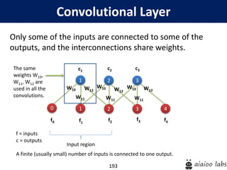 193
Convolutional Layer
Only some of the inputs are connected to some of the
outputs, and the interconnections share weights.
f = inputs
c = outputs
A finite (usually small) number of inputs is connected to one output.
f1
f2
f3
c1 c2 c3
1
1
W11
2
2 3
3
W10W12
W11
W10 W12W12
W11
f4
4
f0
0
W10
Input region
The same
weights W10,
W11, W12 are
used in all the
convolutions.
 