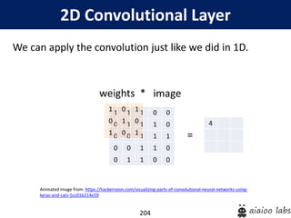 204
2D Convolutional Layer
We can apply the convolution just like we did in 1D.
weights *
Animated image from: https://hackernoon.com/visualizing-parts-of-convolutional-neural-networks-using-
keras-and-cats-5cc01b214e59
1 1 1 0 0
0 1 1 1 0
0 0 1 1 1
0 0 1 1 0
0 1 1 0 0
image
1 0 1
0 1 0
1 0 1
4
=
 
