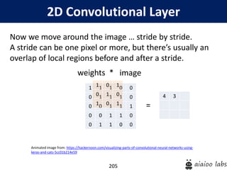 205
2D Convolutional Layer
Now we move around the image … stride by stride.
A stride can be one pixel or more, but there’s usually an
overlap of local regions before and after a stride.
weights *
Animated image from: https://hackernoon.com/visualizing-parts-of-convolutional-neural-networks-using-
keras-and-cats-5cc01b214e59
1 1 1 0 0
0 1 1 1 0
0 0 1 1 1
0 0 1 1 0
0 1 1 0 0
image
1 0 1
0 1 0
1 0 1
4 3
=
 