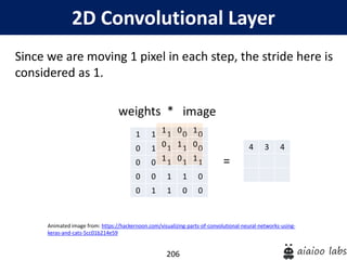 206
2D Convolutional Layer
Since we are moving 1 pixel in each step, the stride here is
considered as 1.
weights *
Animated image from: https://hackernoon.com/visualizing-parts-of-convolutional-neural-networks-using-
keras-and-cats-5cc01b214e59
1 1 1 0 0
0 1 1 1 0
0 0 1 1 1
0 0 1 1 0
0 1 1 0 0
image
1 0 1
0 1 0
1 0 1
4 3 4
=
 