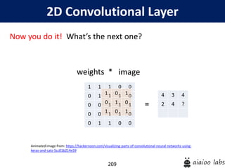 209
2D Convolutional Layer
Now you do it! What’s the next one?
weights *
Animated image from: https://hackernoon.com/visualizing-parts-of-convolutional-neural-networks-using-
keras-and-cats-5cc01b214e59
1 1 1 0 0
0 1 1 1 0
0 0 1 1 1
0 0 1 1 0
0 1 1 0 0
image
1 0 1
0 1 0
1 0 1
4 3 4
2 4 ?=
 