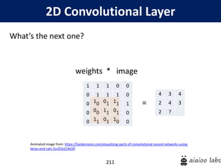 211
2D Convolutional Layer
What’s the next one?
weights *
Animated image from: https://hackernoon.com/visualizing-parts-of-convolutional-neural-networks-using-
keras-and-cats-5cc01b214e59
1 1 1 0 0
0 1 1 1 0
0 0 1 1 1
0 0 1 1 0
0 1 1 0 0
image
1 0 1
0 1 0
1 0 1
4 3 4
2 4 3
2 ?
=
 