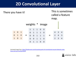 213
2D Convolutional Layer
There you have it!
weights *
Animated image from: https://hackernoon.com/visualizing-parts-of-convolutional-neural-networks-using-
keras-and-cats-5cc01b214e59
1 1 1 0 0
0 1 1 1 0
0 0 1 1 1
0 0 1 1 0
0 1 1 0 0
image
1 0 1
0 1 0
1 0 1
4 3 4
2 4 3
2 3 4
=*
This is sometimes
called a feature
map.
 