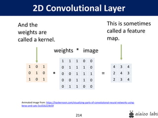 214
2D Convolutional Layer
And the
weights are
called a kernel.
weights *
Animated image from: https://hackernoon.com/visualizing-parts-of-convolutional-neural-networks-using-
keras-and-cats-5cc01b214e59
1 1 1 0 0
0 1 1 1 0
0 0 1 1 1
0 0 1 1 0
0 1 1 0 0
image
1 0 1
0 1 0
1 0 1
4 3 4
2 4 3
2 3 4
=*
This is sometimes
called a feature
map.
 