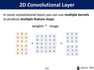 216
2D Convolutional Layer
In some convolutional layers you can use multiple kernels
to produce multiple feature maps.
weights *
1 1 1 0 0
0 1 1 1 0
0 0 1 1 1
0 0 1 1 0
0 1 1 0 0
image
0 1 0
1 -4 1
0 1 0
-2 0 -2
2 -1 0
2 -1 -2
=*
1 0 1
0 1 0
1 0 1
4 3 4
2 4 3
2 3 4
 