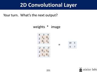 221
2D Convolutional Layer
Your turn. What’s the next output?
weights * image
-2 0 -2
2 -1 0
2 -1 -2
=
4 3 4
2 4 3
2 3 4
0 1
1 0
1 0
0 1
10 3
6 ?
 