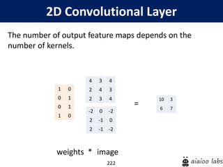 222
2D Convolutional Layer
The number of output feature maps depends on the
number of kernels.
weights * image
-2 0 -2
2 -1 0
2 -1 -2
=
4 3 4
2 4 3
2 3 4
0 1
1 0
1 0
0 1 10 3
6 7
 