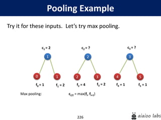 226
Pooling Example
Try it for these inputs. Let’s try max pooling.
f1 = 2 f2 = 4 f3 = 2
c1 = 2 c2 = ? c3 = ?
1
1
2
2 3
f4 = 1
4
f0 = 1
0 5
3
f5 = 1
Max pooling: ci/2 = max(fi, fi+1)
 