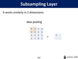 229
Subsampling Layer
It works similarly in 2 dimensions.
Max pooling
=
4 3 1 3
2 4 3 2
2 3 2 1
2 1 0 1
4
 