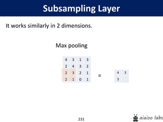 231
Subsampling Layer
It works similarly in 2 dimensions.
Max pooling
=
4 3 1 3
2 4 3 2
2 3 2 1
2 1 0 1
4 3
3
 
