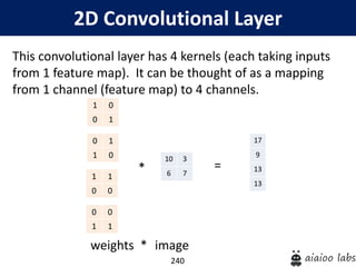 240
2D Convolutional Layer
This convolutional layer has 4 kernels (each taking inputs
from 1 feature map). It can be thought of as a mapping
from 1 channel (feature map) to 4 channels.
weights * image
=
0 1
1 0
1 0
0 1
10 3
6 7
0 0
1 1
1 1
0 0
*
17
9
13
13
 