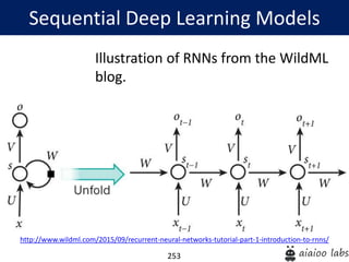 253
Illustration of RNNs from the WildML
blog.
Sequential Deep Learning Models
http://www.wildml.com/2015/09/recurrent-neural-networks-tutorial-part-1-introduction-to-rnns/
 