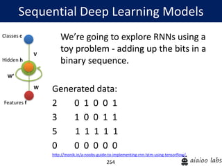254
We’re going to explore RNNs using a
toy problem - adding up the bits in a
binary sequence.
Generated data:
2 0 1 0 0 1
3 1 0 0 1 1
5 1 1 1 1 1
0 0 0 0 0 0
http://monik.in/a-noobs-guide-to-implementing-rnn-lstm-using-tensorflow/
Sequential Deep Learning Models
Hidden h
Classes c
Features f
W’
W
V
 